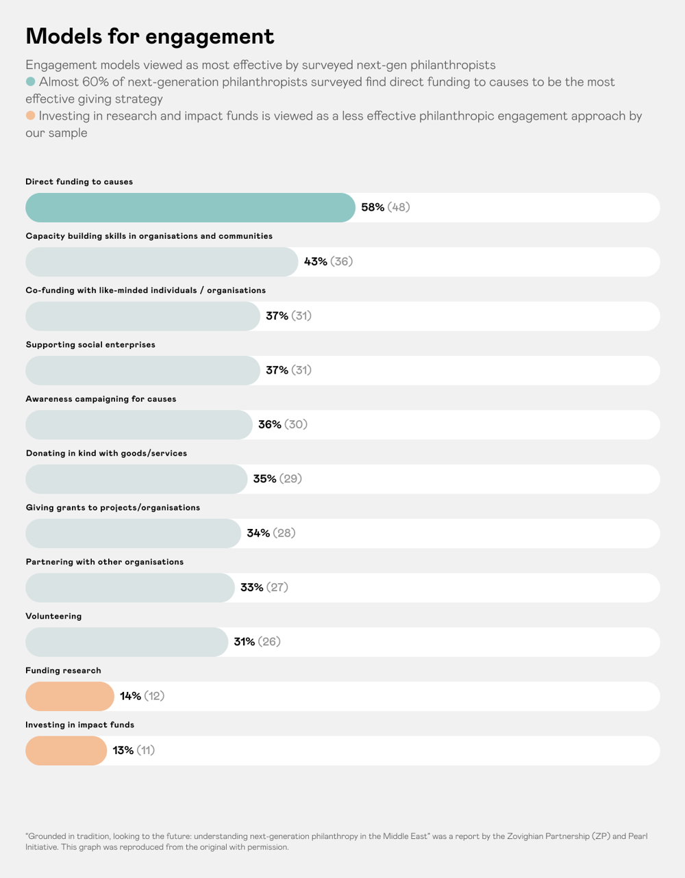 Models For Engagement (1)