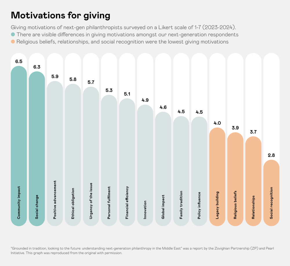 Motivations For Giving  (1)