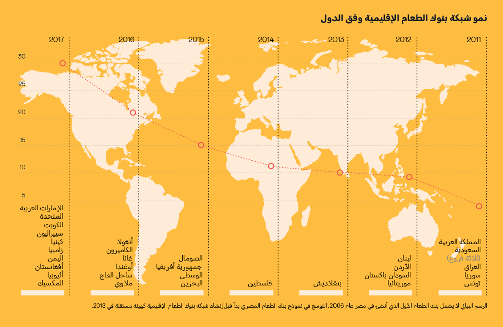 FBRN Growth By Country Ar